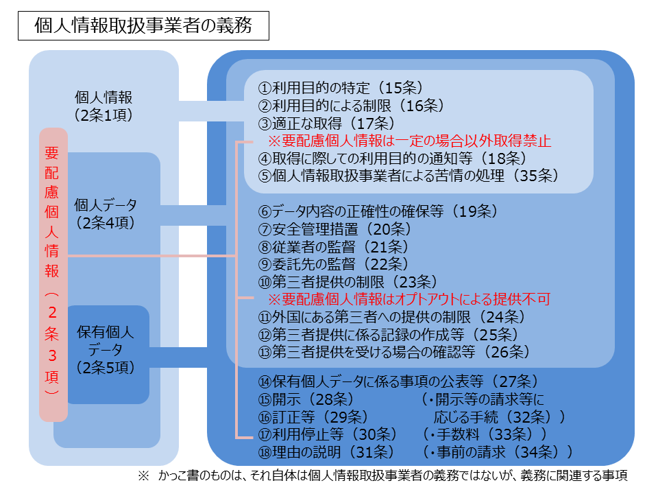個人情報保護法の基礎知識（4）｜アグリウェブ